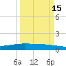 Whites Point tide chart for Monday, September 15, 2025