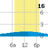 Whites Point tide chart for Tuesday, September 16, 2025