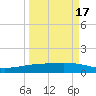 Whites Point tide chart for Wednesday, September 17, 2025