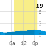 Whites Point tide chart for Friday, September 19, 2025