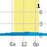 Whites Point tide chart for Monday, September 1, 2025