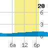 Whites Point tide chart for Saturday, September 20, 2025