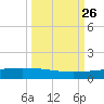 Whites Point tide chart for Friday, September 26, 2025