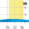 Whites Point tide chart for Tuesday, September 30, 2025