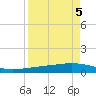 Whites Point tide chart for Friday, September 5, 2025