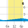 Whites Point tide chart for Saturday, September 6, 2025
