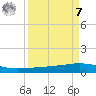 Whites Point tide chart for Sunday, September 7, 2025