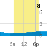 Whites Point tide chart for Monday, September 8, 2025