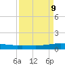 Whites Point tide chart for Tuesday, September 9, 2025