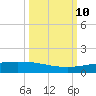 Whites Point tide chart for Friday, October 10, 2025