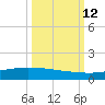Whites Point tide chart for Sunday, October 12, 2025