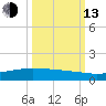 Whites Point tide chart for Monday, October 13, 2025