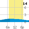 Whites Point tide chart for Tuesday, October 14, 2025