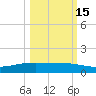 Whites Point tide chart for Wednesday, October 15, 2025