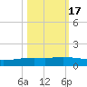 Whites Point tide chart for Friday, October 17, 2025