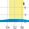 Whites Point tide chart for Wednesday, October 1, 2025