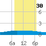 Whites Point tide chart for Thursday, October 30, 2025