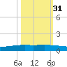 Whites Point tide chart for Friday, October 31, 2025