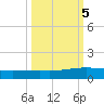 Whites Point tide chart for Sunday, October 5, 2025