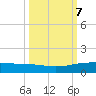 Whites Point tide chart for Tuesday, October 7, 2025