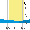 Whites Point tide chart for Wednesday, October 8, 2025