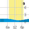 Whites Point tide chart for Thursday, October 9, 2025