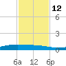 Whites Point tide chart for Wednesday, November 12, 2025