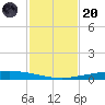 Whites Point tide chart for Thursday, November 20, 2025