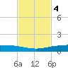 Whites Point tide chart for Tuesday, November 4, 2025