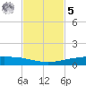 Whites Point tide chart for Wednesday, November 5, 2025