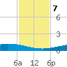 Whites Point tide chart for Friday, November 7, 2025