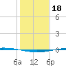 Whites Point tide chart for Thursday, December 18, 2025