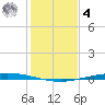Whites Point tide chart for Thursday, December 4, 2025
