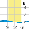 Whites Point tide chart for Saturday, December 6, 2025
