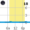 Whites Point tide chart for Wednesday, March 18, 2026