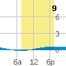 Whites Point tide chart for Monday, March 9, 2026