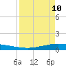 Whites Point tide chart for Friday, April 10, 2026