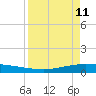 Whites Point tide chart for Saturday, April 11, 2026