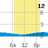 Whites Point tide chart for Sunday, April 12, 2026