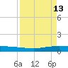 Whites Point tide chart for Monday, April 13, 2026