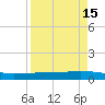 Whites Point tide chart for Wednesday, April 15, 2026