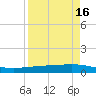 Whites Point tide chart for Thursday, April 16, 2026