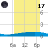 Whites Point tide chart for Friday, April 17, 2026