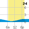 Whites Point tide chart for Friday, April 24, 2026