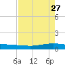 Whites Point tide chart for Monday, April 27, 2026