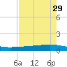 Whites Point tide chart for Wednesday, April 29, 2026