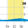 Whites Point tide chart for Thursday, April 30, 2026