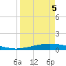 Whites Point tide chart for Sunday, April 5, 2026