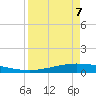 Whites Point tide chart for Tuesday, April 7, 2026