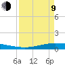 Whites Point tide chart for Thursday, April 9, 2026